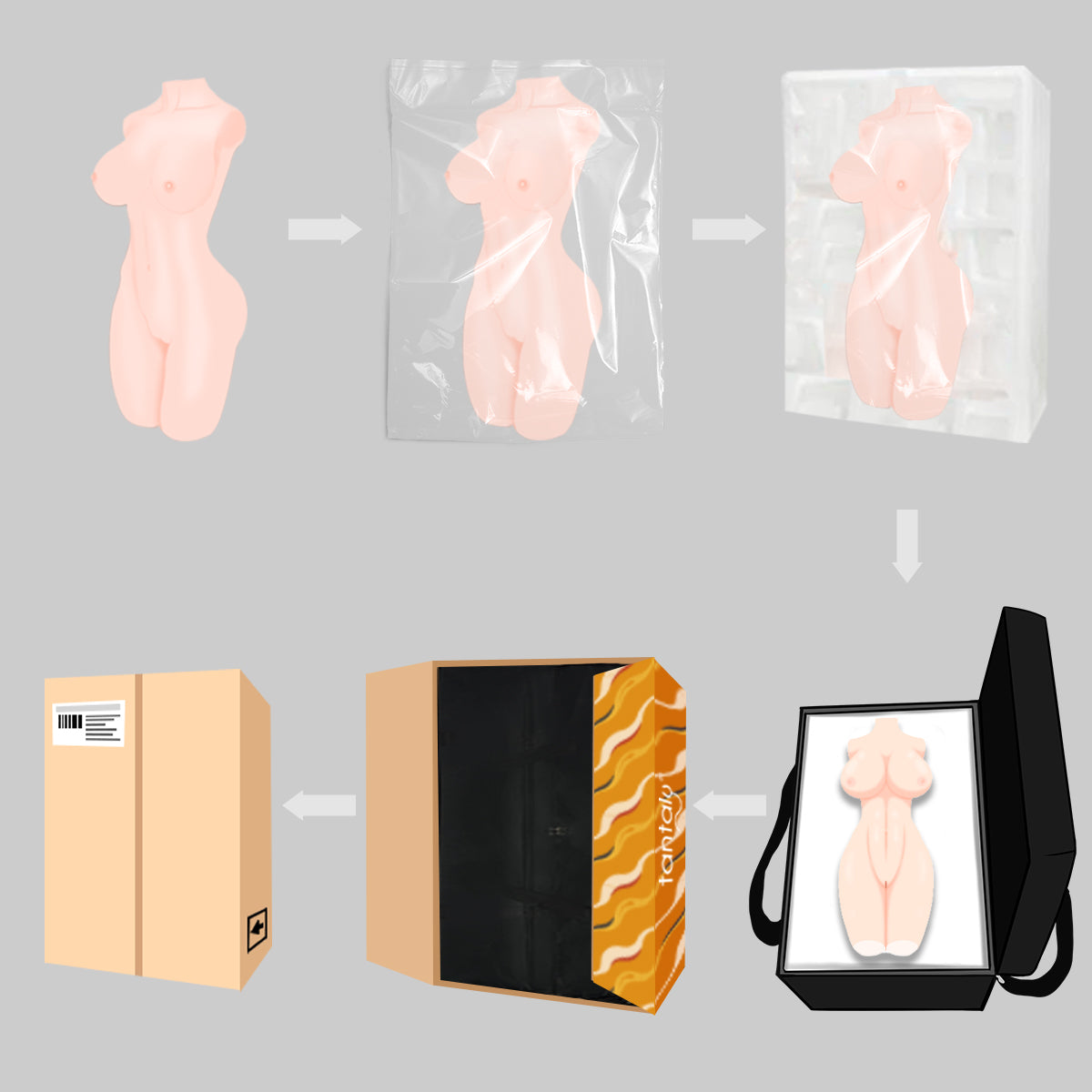 tantaly sex doll torso packaging flow chart aurora.jpg__PID:8b671a0b-18c8-4fae-80eb-fd858d1b8dd0